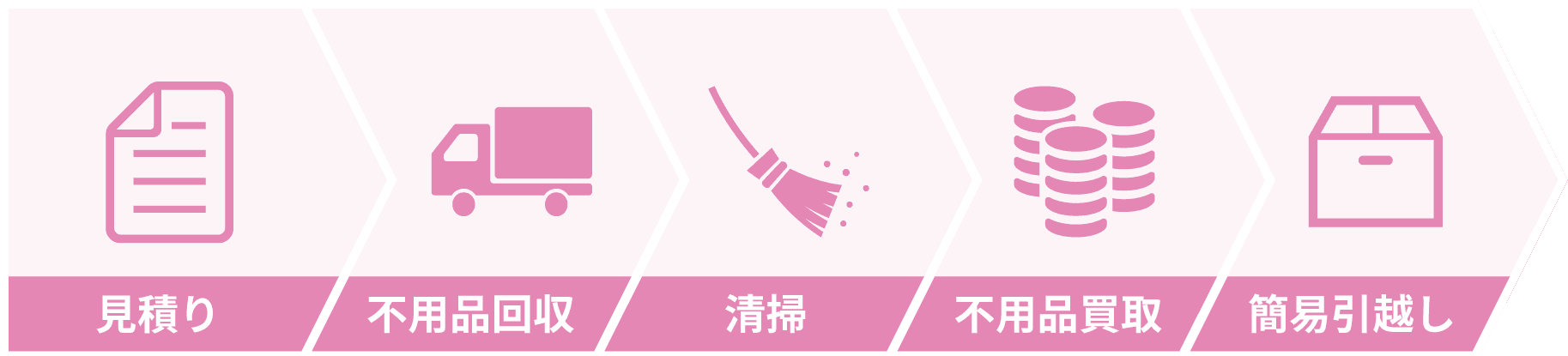 ワンストップサービスを説明するバナー